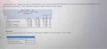 M
Mega Screens, Inc., reports net sales of $2,650,000, cost of goods sold of $1,450,000, and income tax expense of $139,000 for the
year ended December 31, 2021. Selected balance sheet accounts are as follows:
ances
MEGA SCREENS, INC.
Selected Balance Sheet Data
December 31
Cash
Accounts receivable
Inventory
Accounts payable
Income tax payable
2021
$144,500
274,000
119, see
Cash received from customers
Cash paid to suppliers
Cash paid for income taxes
2020
$184,000
224,500
154,000
126,000
114,500
19,500 14,900
Increase (1)
or
Decrease (D)
$39,500 (D)
49,500 (1)
34,500 (D)
11,500 (D)
4,600 (1)
Required:
Calculate cash received from customers, cash paid to suppliers, and cash paid for income taxes.