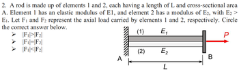 2. A rod is made up of elements 1 and 2, each having a length of L and cross-sectional area
A. Element 1 has an elastic modulus of E1, and element 2 has a modulus of E2, with E2 >
E₁. Let F₁ and F2 represent the axial load carried by elements 1 and 2, respectively. Circle
the correct answer below.
(1)
E₁
|F₁F2|
||F₁|=|F₂|
|F1|<|F2|
(2)
E₂
B
L