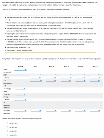 At times firms will need to decide if they want to continue to use their current equipment or replace the equipment with newer equipment. The
company will need to do replacement analysis to determine which option is the best financial decision for the company.
Jones Co. is considering replacing an existing piece of equipment. The project involves the following:
• The new equipment will have a cost of $9,000,000, and it is eligible for 100% bonus depreciation so it will be fully depreciated at
t = 0.
• The old machine was purchased before the new tax law, so it is being depreciated on a straight-line basis. It has a book value of
$200,000 (at year 0) and four more years of depreciation left ($50,000 per year).
• The new equipment will have a salvage value of $0 at the end of the project's life (year 6). The old machine has a current salvage
value (at year 0) of $300,000.
• Replacing the old machine will require an investment in net operating working capital (NOWC) of $60,000 that will be recovered at the
end of the project's life (year 6).
• The new machine is more efficient, so the firm's incremental earnings before interest and taxes (EBIT) will increase by a total of
$400,000 in each of the next six years (years 1-6). Hint: This value represents the difference between the revenues and operating
costs (including depreciation expense) generated using the new equipment and that earned using the old equipment.
• The project's cost of capital is 13%.
• The company's annual tax rate is 25%.
Complete the following table and compute the incremental cash flows associated with the replacement of the old equipment with the new equipment.
Initial
+
investment
EBIT
Taxes
- A
Depreciation
x T
+ Salvage
value
- Tax on
salvage
- NOWC
Recapture
of NOWC
Total free
cash flow
O $6,412,916
The net present value (NPV) of this replacement project is:
O-$4,542,482
Year 0
O-$5,344,097
O-$6,145,712
Year 1
Year 2
Year 3
Year 4
Year 5