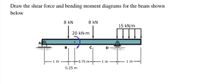 Draw the shear force and bending moment diagrams for the beam shown
below
8 kN
8 kN
15 kN/m
20 kN.m
D
1 m
-0.75 m-
1 m
1 m
0.25 m
