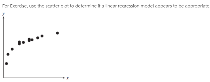 For Exercise, use the scatter plot to determine if a linear regression model appears to be appropriate.
