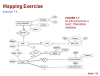 Mapping Exercise
Exercise 7.4.
Date
FIGURE 7.7
Timestamp
An ER schema for a
SHIP_TRACKING
Time
SHIP_MOVEMENT
Longitude
database.
N
Latitude
HISTORY
Туре
Tonnage
Hull
SName
SHIP
TYPE
SHIP_TYPE
Owner
(0,")
StartDate
EndDate
HOME_PORT
(1,1)
Name
VISITS
VISITS
Continent
(0,")
N
IN
STATE/COUNTRY
PName
PORT
Name
N
1
ON
SEAVOCEANLAKE
Slide 7-35
