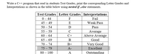 Write a C++ program that read in students Test Grades, print the corresponding Letter Grades and
Interpretations as shown in the table below using nested if .else statements.
Test Grades Letter Grades Interpretations
0 - 44
F
Fail
45 – 49
E
Weak Pass
50 – 54
D
Pass
55 – 59
C
Average
Above Average
Good
60 – 64
С+
65 – 69
70 – 74
B+
Very Good
75 – 79
А-
Excellent
80 – 100
A
Outstanding
