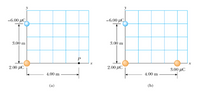 -6.00 μC
-6.00 μC.
3.00 m
3.00 m
2.00 με
2.00 μc
3.00 μC
4.00 m
4.00 m
(a)
(Ь)
