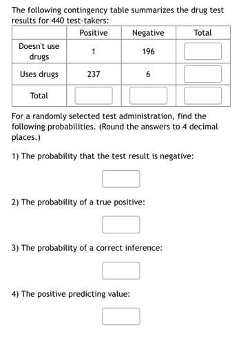 The following contingency table summarizes the drug test
results for 440 test-takers:
Positive
Negative
Total
Doesn't use
1
196
drugs
Uses drugs
237
Total
For a randomly selected test administration, find the
following probabilities. (Round the answers to 4 decimal
places.)
1) The probability that the test result is negative:
2) The probability of a true positive:
3) The probability of a correct inference:
4) The positive predicting value: