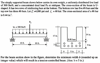 Answered: The simply supported beam shown below… | bartleby