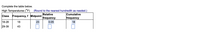 Complete the table below.
High Temperatures (°F)
(Round to the nearest hundredth as needed.)
Cumulative
frequency
Relative
frequency
Class Frequency, f Midpoint
18-28
18
23
0.05
18
29-39
43
