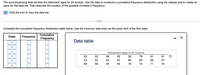 The acccompanying data set lists the retirement ages for 24 doctors. Use the data to construct a cumulative frequency distribution using six classes and to create an
ogive for the data set. Then describe the location of the greatest increase in frequency.
Click the icon to view the data set.
Complete the cumulative frequency distribution table below. Use the minimum data entry as the lower limit of the first class.
Cumulative
Class
Frequency
Frequency
Data table
Retirement Ages of 24 Doctors
53
52
59
55
56
79
61
61
63
62
63
67
66
69
69
67
68
69
50
65
70
74
71
74
