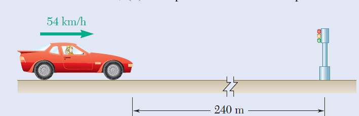 Answered: 54 km/h 240 m | bartleby