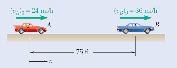 Answered: (VA)o= 24 Mi/h (vB)0 = 36 Mi/h B 75 Ft | Bartleby