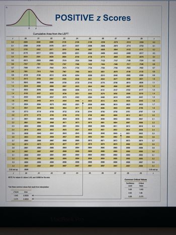 Answered: Construct the confidence interval.