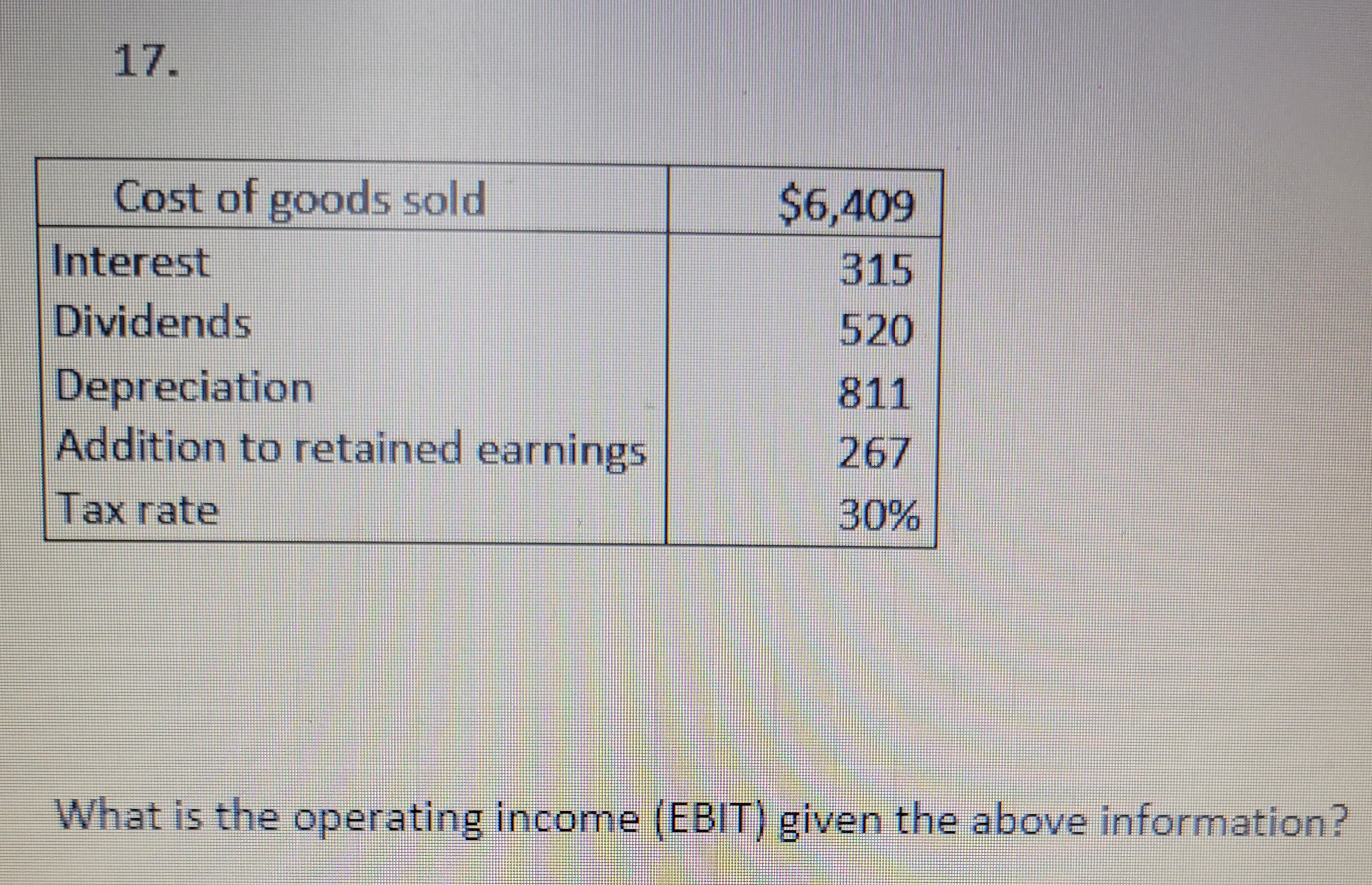 17.
Cost of goods sold
Interest
Dividends
Depreciation
Addition to retained earnings
Tax rate
$6,409
315
520
811
267
30%
What is the operating income (EBIT) given the above information?