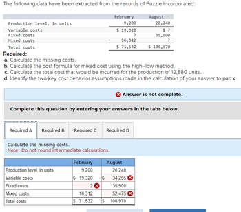 The following data have been extracted from the records of Puzzle Incorporated:
Production level, in units
Variable costs
Fixed costs
Mixed costs
Total costs
Required A Required B
Required:
a. Calculate the missing costs.
b. Calculate the cost formula for mixed cost using the high-low method.
c. Calculate the total cost that would be incurred for the production of 12,880 units.
d. Identify the two key cost behavior assumptions made in the calculation of your answer to part c.
Required C
Production level, in units
Variable costs
Fixed costs
Mixed costs
Total costs
Complete this question by entering your answers in the tabs below.
Calculate the missing costs.
Note: Do not round intermediate calculations.
February
9,200
$ 19,320
?
16,312
$ 71,532
February
9,200
$ 19,320 $
2 X
16,312
$ 71,532
Required D
August
August
20, 240
$?
35,900
?
$ 106,970
Answer is not complete.
20,240
34,255
35,900
52,475
$ 106,970