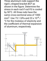 Answered: Three aluminum rods support the rigid…