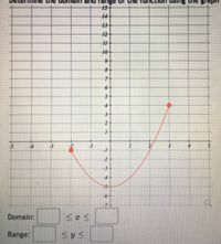 **Determine the Domain and Range of the Function Using the Graph**

The graph displays a parabolic curve, opening upward, with two endpoints marked by red dots.

**Graph Details:**
- The left endpoint is at (-2, -3).
- The right endpoint is at (3, 4).

**Determine the Domain and Range:**

- **Domain:** This is the set of all possible x-values. Here, x ranges from -2 to 3. Therefore, the domain is \(-2 \leq x \leq 3\).

- **Range:** This is the set of all possible y-values. Observing the graph, y takes values from -3 to 4. Therefore, the range is \(-3 \leq y \leq 4\).