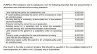 PUMASA AKO Company and its subsidiaries own the following properties that are accounted for in
accordance with international accounting standards:
6,000,000
2,500,000
Land held by the parent for undetermined use
A vacant building owned by the parent and to be leased out under
an operating lease
Property held by a subsidiary, a real estate firm, in the ordinary
course of business
Property held by the parent for use in production
Building owned by a subsidiary and for which the subsidiary
provides security and maintenance services to the lessees
Land leased by the parent to a subsidiary under an operating
lease
Property under construction for use as investment property
Land held for future factory site
Machinery leased out by the parent to an unrelated party under
an operating lease
2,000,000
4,000,000
2,000,000
2,500,000
4,000,000
3.500,000
1,000,000
How much is the total investment property that should be reported in the consolidated statement of
financial position of PUMASA AKO Company and its subsidiaries?
