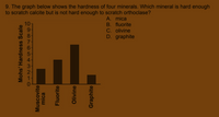 9. The graph below shows the hardness of four minerals. Which mineral is hard enough
to scratch calcite but is not hard enough to scratch orthoclase?
A. mica
B. fluorite
C. olivine
D. graphite
Mohs' Hardness Scale
1607965432N 10
Muscovite
mica
Fluorite
Olivine
Graphite
