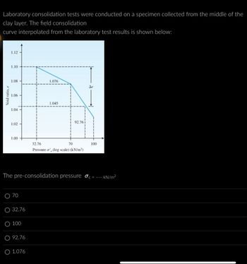 Laboratory consolidation tests were conducted on a specimen collected from the middle of the
clay layer. The field consolidation
curve interpolated from the laboratory test results is shown below:
Void ratio, e
1.12
1.10
1.08
1.06
1.04
1.02
1.00
O 70
O 32.76
O 100
1.076
O 92.76
O 1.076
1.045
The pre-consolidation pressure c
92.76
32.76
Pressure o' (log scale) (kN/m²)
70
100
- kN/m²