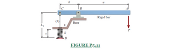 L₁
Rigid bar
(1)
Base
E
k
D
FIGURE P5.11