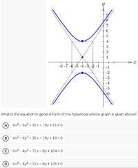 Answered: 4 3 2 1 -2 -i -1 -2 -3 What Is The… 