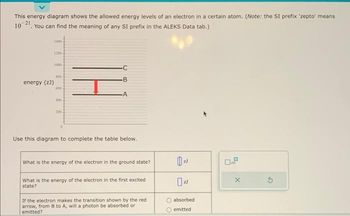 This energy diagram shows the allowed energy levels of an electron in a certain atom. (Note: the SI prefix 'zepto' means
10 21. You can find the meaning of any SI prefix in the ALEKS Data tab.)
energy (z))
1400
1200-
1000-
800-
600
400-
200
0
B
-A
Use this diagram to complete the table below.
What is the energy of the electron in the ground state?
What is the energy of the electron in the first excited
state?
If the electron makes the transition shown by the red i
arrow, from B to A, will a photon be absorbed or
emitted?
absorbed
O emitted
5