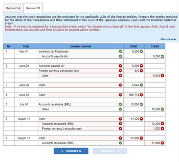 Required A Required B
Assume that the two transactions are denominated in the applicable LCUs of the foreign entities. Prepare the entries required
for the dates of the transactions and their settlement in the LCUS of the Japanese company (yen) and the Brazilian customer
(real).
Note: If no entry is required for a transaction/event, select "No journal entry required" in the first account field. Round your
intermediate calculations and final answers to nearest whole number.
No
1
Date
May 01
General Journal
Inventory (or Purchases)
Accounts payable (*)
Show less▲
Debit
Credit
6,200
6,200
2
June 20
Accounts payable (¥)
×
6,200
Foreign currency transaction loss
443 ×
Cash
6,643
3
June 20
Cash
4
June 20
Cash
5
July 01
Accounts receivable (BRL)
Sales
6
August 10
Cash
Accounts receivable (BRL)
Foreign currency transaction gain
7
August 10
Cash
Accounts receivable (BRL)
< Required A
Required B >
6,643
885,714 >
10,200
10,200
×
11,220
10,200
1,020
51,000
51,000 ×