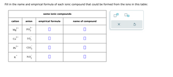 Fill in the name and empirical formula of each ionic compound that could be formed from the ions in this table:
cation
2+
Mg
2+
Cu
2+
Pb
K
anion
3-
PO³-
10₂
C103
NO₂
some ionic compounds
empirical formula
name of compound
X