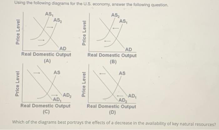 Answered: diagrams U.S. economy, answer the… | bartleby