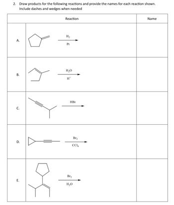 **2. Draw products for the following reactions and provide the names for each reaction shown. Include dashes and wedges when needed.**

|       | Reaction                                                                                             | Name |
|-------|-------------------------------------------------------------------------------------------------------|------|
| **A.** | ![Reaction A: Cyclopentene with H₂ over Pt catalyst.](#)                                             |      |
| **B.** | ![Reaction B: 1-Pentene with H₂O in acidic conditions (H⁺).](#)                                       |      |
| **C.** | ![Reaction C: 2-Butyne with HBr.](#)                                                                 |      |
| **D.** | ![Reaction D: Cyclopropylacetylene with Br₂ in CCl₄.](#)                                             |      |
| **E.** | ![Reaction E: 3-Methyl-1-cyclopentene with Br₂ and H₂O.](#)                                          |      |

**Reaction Details:**
- **A:** Hydrogenation of cyclopentene using a platinum catalyst results in cyclopentane.
- **B:** Hydration of 1-pentene under acidic conditions leads to the formation of pentanol.
- **C:** Addition of hydrogen bromide to 2-butyne yields 2-bromo-2-butene.
- **D:** Addition of bromine to cyclopropylacetylene in carbon tetrachloride results in a dibrominated product.
- **E:** Halohydrin formation of 3-methyl-1-cyclopentene using bromine and water gives a bromohydrin compound.