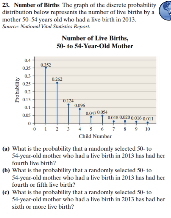 Is it possible to be a mother at 50 years old? - Probability and