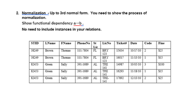 2. Normalization - Up to 3rd normal form. You need to show the process of
normalization.
Show functional dependency a-b.
No need to include instances in your relations.
STID
LName FName
38249 Brown
38249 Brown
Thomas
82453
Green
Sally
82453 Green Sally
Sally
82453
Green
Thomas
PhoneNo St
Lic
111-7804 FL
111-7804 FL
391-1689 AL
391-1689 AL
391-1689 AL
LicNo Ticket# Date Code
BRY
123
BRY
123
TRE
141
TRE
141
TRE-
141
15634
16017
14987
16293
17892
10/17/10 2
11/13/10 1
10/05/10 3
11/18/10 1
12/13/10 2
Fine
$25
$15
$100
$15
$25