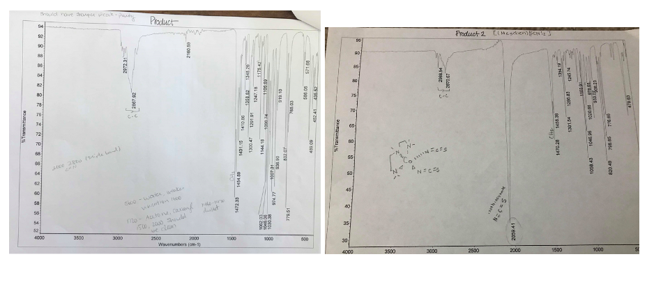 Sruld vovt doup Peat-Pu
Product
Froduct 2 CIMegdienSeNIz
84
a2
80
80
55
Seoo -watc wroke
wtion op
45
Hle-r
40
mo- Accto ne, CRAan
e cln
2500
Wawenumbers (cm-1)
35
4000
3500
3000
2000
1500
1000
500
3500
300
2500
2000
1500
1000
NTranemttance
2972.31
THE
1454 50
1472.33
9L'LEr
1410.66
1300.47
1247.18
1144.18
1105.89
1030.38
1007 31
974.77
19.10
06 pC6
NEc=5
205841
'LOCI
033.0e.23
820 49
