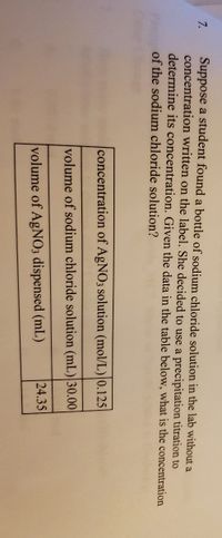 A different brand of iron tablet was analysed by Hitration with 0.0093  mol.L potassium dichromate via the 