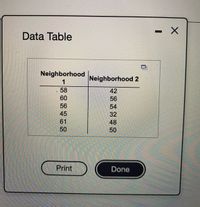 Data Table
Neighborhood
Neighborhood 2
1
58
42
60
56
56
54
45
32
61
48
50
50
Print
Done
