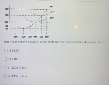 400
300
200
120
100
100
a) $120
Ob) $100
Oc) $200 or less
d) $300 or less
LL.
I
I
I
L
220 320 400 500 580
Refer to the above Figure A. In the short-run this firm would shut-down at a price of
1
I
I
MC
/ATC
AVC