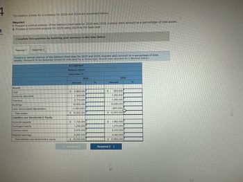 f
1
bok
The balance sheets for a company for 2025 and 2024 are presented below.
Required:
1. Prepare a vertical analysis of the balance sheet data for 2025 and 2024. Express each amount as a percentage of total assets.
2. Prepare a horizontal analysis for 2025 using 2024 as the base year.
Complete this question by entering your answers in the tabs below.
Required 1 Required 2
Prepare a vertical analysis of the balance sheet data for 2025 and 2024. Express each amount as a percentage of total
assets. (Amounts to be deducted should be indicated by a minus sign. Round your answers to 1 decimal place.)
Assets
Cash
Accounts receivable
Inventory
Buildings
Less: Accumulated depreciation
Total assets
Liabilities and Stockholders' Equity
Accounts payable
Contingent liability
Common stock
Retained earnings
Total liabilities and stockholders' equity
A COMPANY
Balance Sheet
December 31
Amount
S
2,655,000
1,320,000
2,775,000
10,050,000
(1.800,000)
$ 15,000,000
2025
$ 1,725.000
1,245,000
5.475,000
6,555,000
$ 15,000,000
< Required 1
%
$
Amount
2024
900.000
1.200.000
1,250,000
10,050,000
(900,000)
$ 12,500,000
$ 1,562,500
1,070,000
5,475,000
4,392,500
$ 12,500,000
Required 2 >
%
27