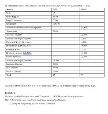 E6.3 Presented below is the adjusted trial balance of Gate City Corporation at December 31, 2023.
Debit
Credit
$?
Account
Cash
Office Supplies
Prepaid Insurance
Equipment
Accumulated Depreciation - Equipment
Trademarks
Accounts Payable
Salaries and Wages Payable
Unearned Service Revenue
Bonds Payable, Due in 2026
Common Stock
Retained earnings, 1/1/2023
Service Revenue
Salaries and Wages Expense
Insurance Expense
Rent Expense
Interest Expense
Total
2,640
2,200
105,600
2,090
19,800
3,080
2,640
1,980
S?
$8,800
22,000
1,100
4,400
19,800
22,00
55,000
22,000
$?
Additional information: 1. Net loss for the year was $5,500. 2. No dividends were declared during 2023.
Instructions
Prepare a classified balance sheet as of December 31, 2023. Please use the report format.
Hint: 1. Total debit must equal total credit in an adjusted trial balance.
2. Ending RE Beginning RE +Net income -Dividends