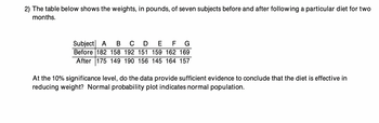 2) The table below shows the weights, in pounds, of seven subjects before and after following a particular diet for two
months.
Subject A B C D E F G
Before 182 158 192 151 159 162 169
After 175 149 190 156 145 164 157
At the 10% significance level, do the data provide sufficient evidence to conclude that the diet is effective in
reducing weight? Normal probability plot indicates normal population.