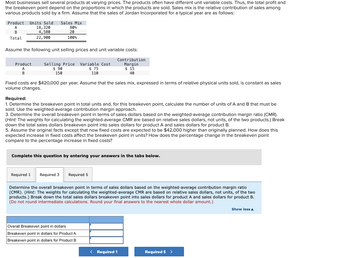 Most businesses sell several products at varying prices. The products often have different unit variable costs. Thus, the total profit and
the breakeven point depend on the proportions in which the products are sold. Sales mix is the relative contribution of sales among
various products sold by a firm. Assume that the sales of Jordan Incorporated for a typical year are as follows:
Product Units Sold Sales Mix
A
B
Total
18,320
4,580
22,900
80%
20
100%
Assume the following unit selling prices and unit variable costs:
Contribution
Margin
$ 15
40
Product Selling Price Variable Cost
A
B
$90
150
$75
110
Fixed costs are $420,000 per year. Assume that the sales mix, expressed in terms of relative physical units sold, is constant as sales
volume changes.
Required:
1. Determine the breakeven point in total units and, for this breakeven point, calculate the number of units of A and B that must be
sold. Use the weighted-average contribution margin approach.
3. Determine the overall breakeven point in terms of sales dollars based on the weighted-average contribution margin ratio (CMR).
(Hint: The weights for calculating the weighted-average CMR are based on relative sales dollars, not units, of the two products.) Break
down the total sales dollars breakeven point into sales dollars for product A and sales dollars for product B.
5. Assume the original facts except that now fixed costs are expected to be $42,000 higher than originally planned. How does this
expected increase in fixed costs affect the breakeven point in units? How does the percentage change in the breakeven point
compare to the percentage increase in fixed costs?
Complete this question by entering your answers in the tabs below.
Required 1 Required 3
Required 5
Determine the overall breakeven point in terms of sales dollars based on the weighted-average contribution margin ratio
(CMR). (Hint: The weights for calculating the weighted-average CMR are based on relative sales dollars, not units, of the two
products.) Break down the total sales dollars breakeven point into sales dollars for product A and sales dollars for product B.
(Do not round intermediate calculations. Round your final answers to the nearest whole dollar amount.)
Overall Breakeven point in dollars
Breakeven point in dollars for Product A
Breakeven point in dollars for Product B
< Required 1
Required 5 >
Show less A