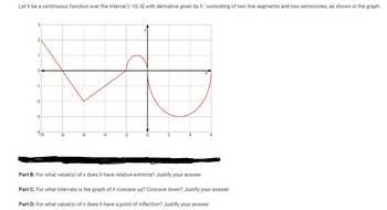 Let h be a continuous function over the interval [-10, 6] with derivative given by h' consisting of two line segments and two semicircles, as shown in the graph.
3
2
1
0
-1
-2
-3
10
-8
-6
-4
0
4
6
Part B: For what value(s) of x does h have relative extrema? Justify your answer.
Part C: For what intervals is the graph of h concave up? Concave down? Justify your answer.
Part D: For what value(s) of x does h have a point of inflection? Justify your answer.