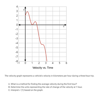 Answered: The velocity graph represents a… | bartleby