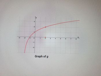 Graph of g
4