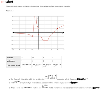 Answered: The graph of f is shown on the… | bartleby