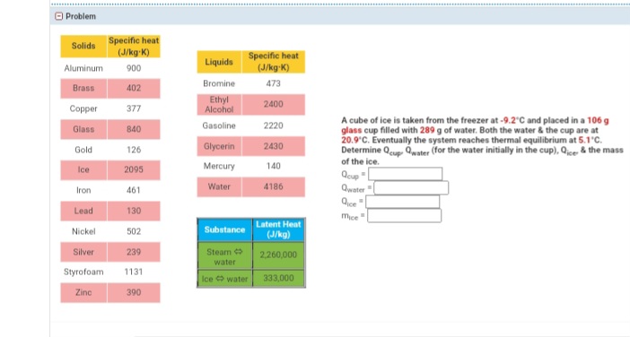 Problem
Solids
Aluminum
Brass
Copper
Glass
Gold
Ice
Iron
Lead
Specific heat
(J/kg-K)
900
402
377
840
126
2095
461
130
Nickel
502
Silver
239
Styrofoam 1131
Zinc
390
Liquids
Bromine
Ethyl
Alcohol
Gasoline
Glycerin
Mercury
Water
Latent Heat
(J/kg)
2,260,000
Ice water 333,000
Substance
Steam
Specific heat
(J/kg-K)
473
2400
2220
2430
140
4186
water
A cube of ice is taken from the freezer at -9.2°C and placed in a 106 g
glass cup filled with 289 g of water. Both the water & the cup are at
20.9°C. Eventually the system reaches thermal equilibrium at 5.1°C.
Determine Qcup Qwater (for the water initially in the cup), Qice & the mass
of the ice.
Qcup
Qwater"
Que
Mice"
