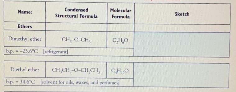 structural formula for dimethyl ether