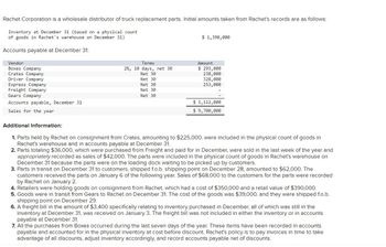 Rachet Corporation is a wholesale distributor of truck replacement parts. Initial amounts taken from Rachet's records are as follows:
Inventory at December 31 (based on a physical count
of goods in Rachet's warehouse on December 31)
Accounts payable at December 31:
Vendor
Boxes Company
Crates Company
Driver Company
Express Company
Freight Company
Gears Company
Accounts payable, December 31
Sales for the year
Additional Information:
Terms
2%, 10 days, net 30
Net 30
Net 30
Net 30
Net 30
Net 30
$ 1,390,000
Amount
$ 293,000
238,000
328,000
253,000
$ 1,112,000
$ 9,700,000
1. Parts held by Rachet on consignment from Crates, amounting to $225,000, were included in the physical count of goods in
Rachet's warehouse and in accounts payable at December 31.
2. Parts totaling $36,000, which were purchased from Freight and paid for in December, were sold in the last week of the year and
appropriately recorded as sales of $42,000. The parts were included in the physical count of goods in Rachet's warehouse on
December 31 because the parts were on the loading dock waiting to be picked up by customers.
3. Parts in transit on December 31 to customers, shipped f.o.b. shipping point on December 28, amounted $62,000. The
customers received the parts on January 6 of the following year. Sales of $68,000 to the customers for the parts were recorded
by Rachet on January 2.
4. Retailers were holding goods on consignment from Rachet, which had a cost of $350,000 and a retail value of $390,000.
5. Goods were in transit from Gears to Rachet on December 31. The cost of the goods was $39,000, and they were shipped f.o.b.
shipping point on December 29.
6. A freight bill in the amount of $3,400 specifically relating to inventory purchased in December, all of which was still in the
inventory at December 31, was received on January 3. The freight bill was not included in either the inventory or in accounts
payable at December 31.
7. All the purchases from Boxes occurred during the last seven days of the year. These items have been recorded in accounts
payable and accounted for in the physical inventory at cost before discount. Rachet's policy is to pay invoices in time to take
advantage of all discounts, adjust inventory accordingly, and record accounts payable net of discounts.
