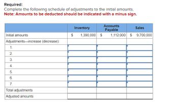 Required:
Complete the following schedule of adjustments to the initial amounts.
Note: Amounts to be deducted should be indicated with a minus sign.
Initial amounts
Adjustments increase (decrease):
1.
2.
3.
4.
5.
6.
7.
Total adjustments
Adjusted amounts
$
Inventory
1,390,000
$
Accounts
Payable
Sales
1,112,000 $9,700,000