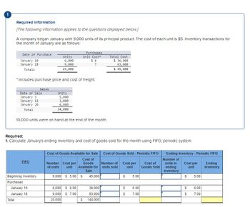 !
Required Information
[The following information applies to the questions displayed below.]
A company began January with 9,000 units of its principal product. The cost of each unit is $5. Inventory transactions for
the month of January are as follows:
Date of Purchase
January 10
January 18
Totals
Total
Date of Sale
January 5
January 12
January 20
Total
* Includes purchase price and cost of freight.
Sales
FIFO
Beginning Inventory
Purchases:
Units
January 10
January 18
6,000
9,000
15,000
Units
10,000 units were on hand at the end of the month.
5,000
3,000
6,000
14,000
Required:
1. Calculate January's ending inventory and cost of goods sold for the month using FIFO, periodic system.
Purchases
Unit Cost*
$6
7
Number Cost per
of units unit
Cost of Goods Available for Sale Cost of Goods Sold - Periodic FIFO
Cost of
Goods
Available for
Sale
$ 45,000
9,000 $ 5.00
6,000 $6.00
9,000 $7.00
24,000
Total Cost
$ 36,000
63,000
$ 99,000
36,000
63,000
$ 144,000
Number of Cost per
units sold
unit
$
89
69
69
5.00
6.00
7.00
Cost of
Goods Sold
Ending Inventory - Periodic FIFO
Number of
units in
ending
inventory
Cost per
unit
$
$
$
5.00
6.00
7.00
Ending
Inventory