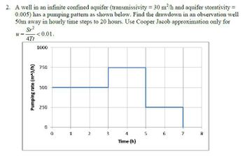 2. A well in an infinite confined aquifer (transmissivity =30 m²/h and aquifer storativity =
0.005) has a pumping pattern as shown below. Find the drawdown in an observation well
50m away in hourly time steps to 20 hours. Use Cooper Jacob approximation only for
Sr.²
<0.01.
u =
4Tt
1000
Pumping rate (m^3/h)
750
500
250
0
0
1
2
3
4
5
6
7
8
Time (h)