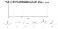 4.10. Which of the following compounds is responsible for this 'H NMR spectra?
[Note: There are only three signals in this spectra and integration values are not provided]
بیل
PPM
OH
-OCH3
H.
а.
b.
С.
d.
е.
f.
